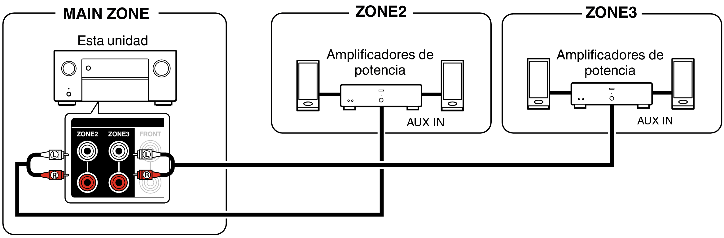 Pict ZONE Audio6  A10H